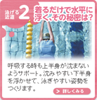 着るだけで水平に浮く水着...その秘密は？