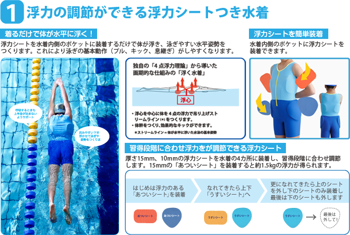 1.浮力の調整ができる浮力シートつき水着